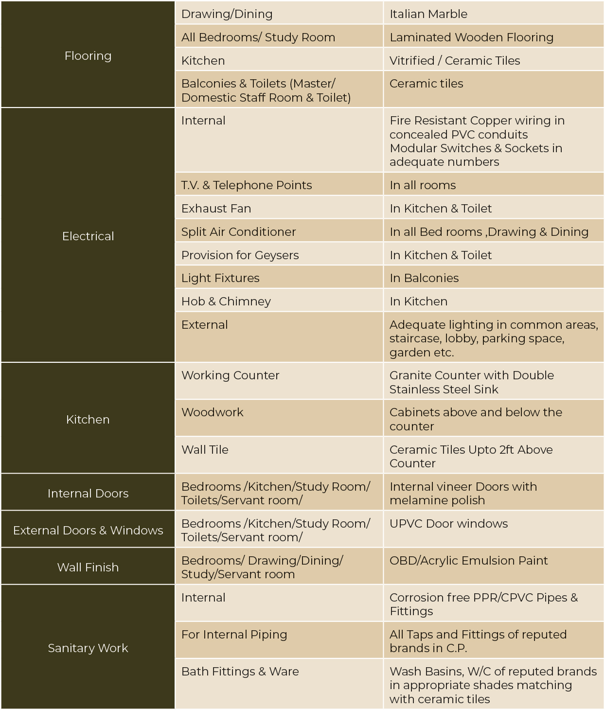 The Center Court specifications image